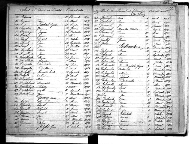 Tables décennales des décès (1863-1872)
