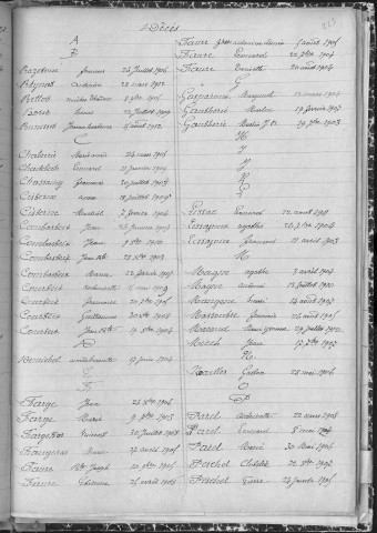 Tables décennales des mariages (1903-1912)
