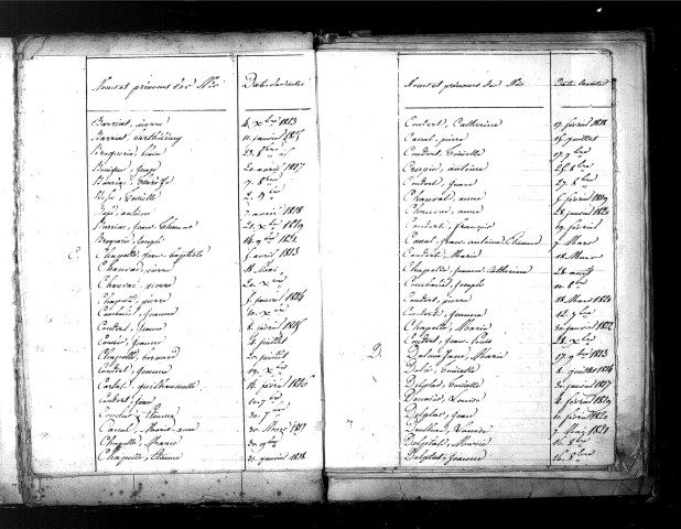 Tables décennales des naissances (1813-1822)