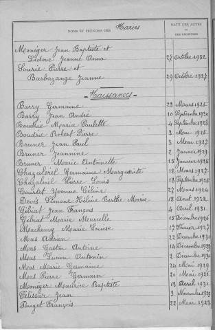 Tables décennales des décès (1913-1922)