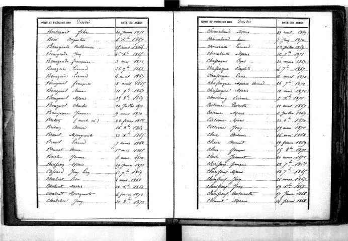 Tables décennales des décès (1863-1872)