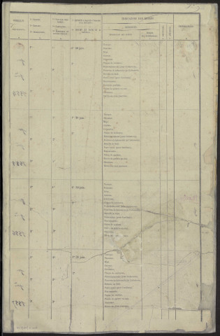 Classe 1870 : registre matricule du contingent et de la garde nationale mobile (réserve).