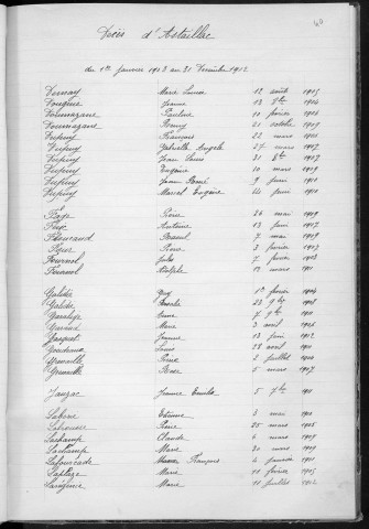 Tables décennales des décès (1903-1912)