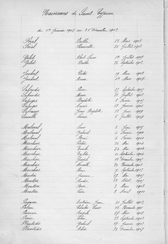 Tables décennales des naissances (1903-1912)