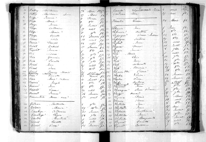 Tables décennales des décès (1853-1862)