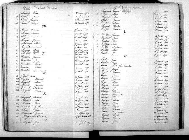 Tables décennales des décès (1873-1882)