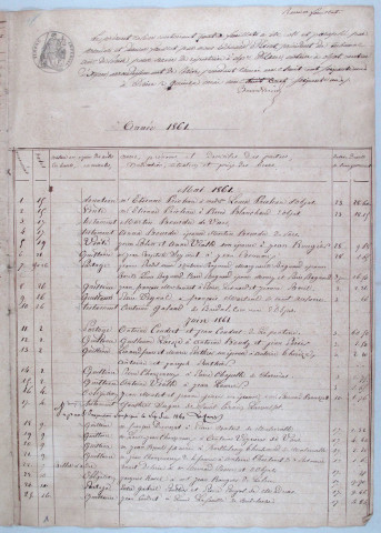 Répertoire chronologique : 15 mai 1861-29 décembre 1885.