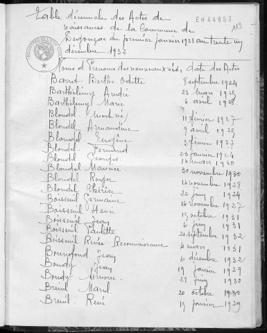 Tables décennales des naissances (1933-1942)
