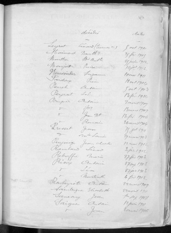 Tables décennales des décès (1903-1912)