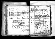 Tables décennales des naissances (1792-1802)