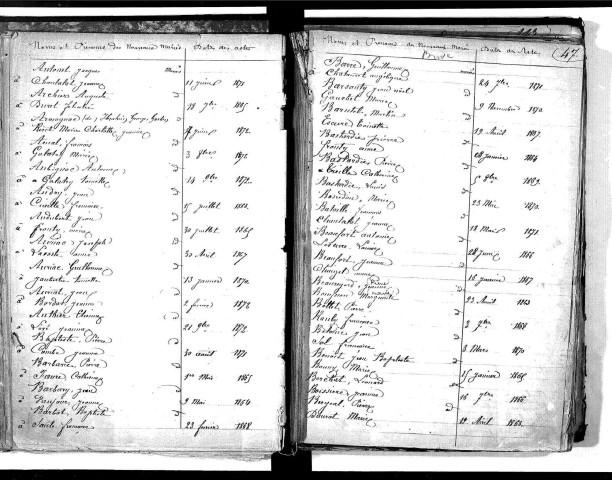 Tables décennales des mariages (1863-1872)