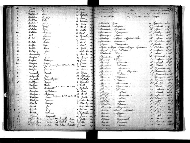 Tables décennales des naissances (1863-1872)