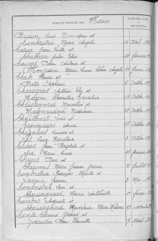 Tables décennales des mariages (1923-1932)