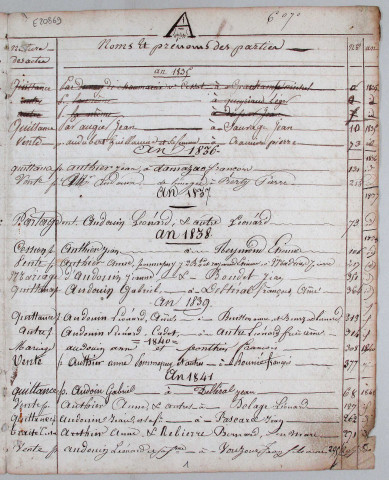 Répertoire alphabétique : A-V