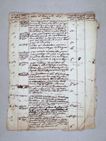 Répertoire chronologique : 30 novembre 1806-27 mai 1817