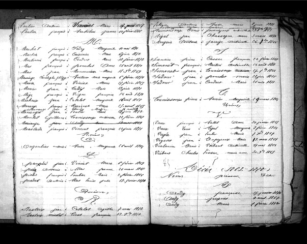 Tables décennales des décès (1863-1872)