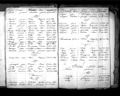 Tables décennales des décès (1863-1872)