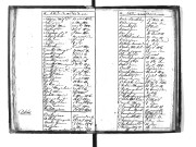 Tables décennales des décès (1803-1812)