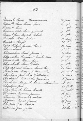 Tables décennales des naissances (1913-1922)