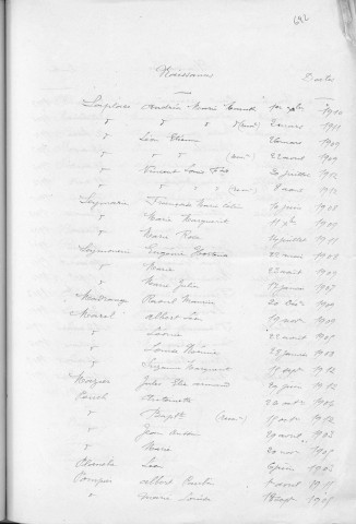 Tables décennales des naissances (1903-1912)