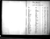 Tables décennales des décès (1893-1902)
