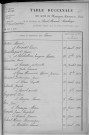 Tables décennales des mariages (1913-1922)