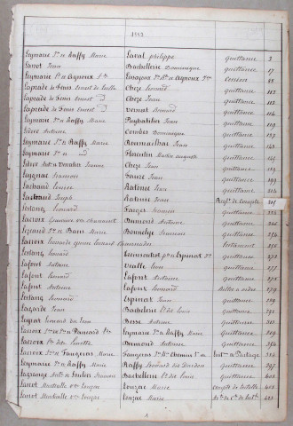 Répertoire alphabétique : L-V