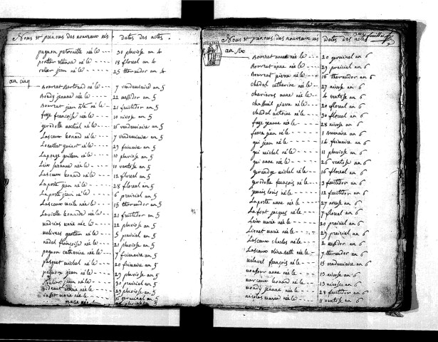 Tables décennales des naissances (1792-1802)