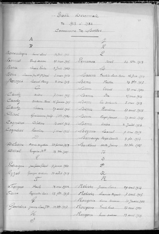 Tables décennales des décès (1903-1912)
