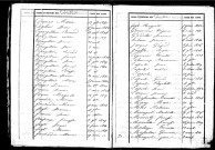 Tables décennales des décès (1833-1842)