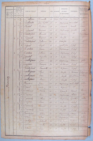 Population : listes nominatives. 1901-1936