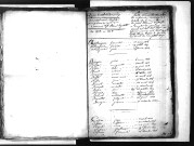 Tables décennales des naissances (1813-1822)