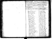 Tables décennales des décès (1813-1822)