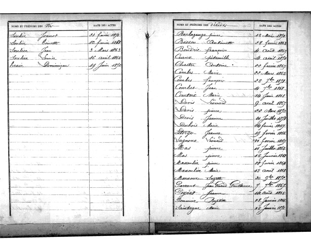 Tables décennales des mariages (1863-1872)