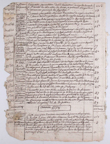 Répertoire chronologique : 28 novembre 1777-28 décembre 1814