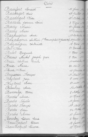 Tables décennales des décès (1923-1932)