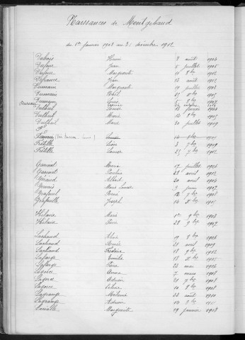 Tables décennales des naissances (1903-1912)