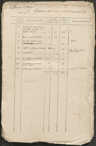 Relevé de l'état général des fonds. 1772