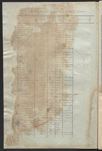 Population : listes nominatives. 1806, 1836-1851