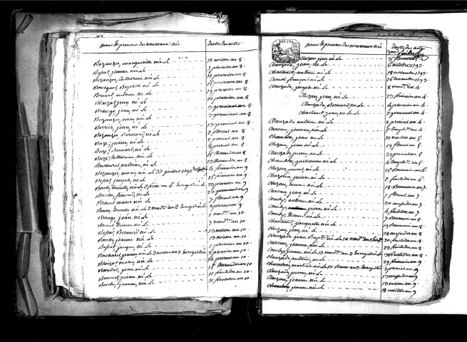 Tables décennales des naissances (1792-1802)