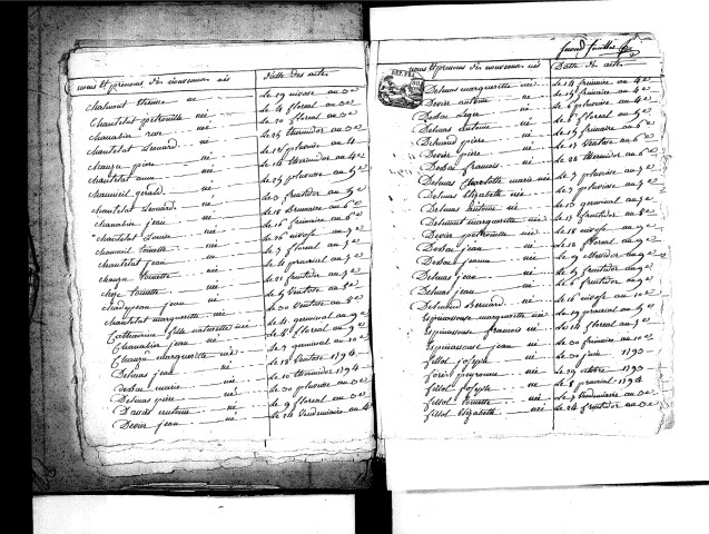 Tables décennales des naissances (1792-1802)