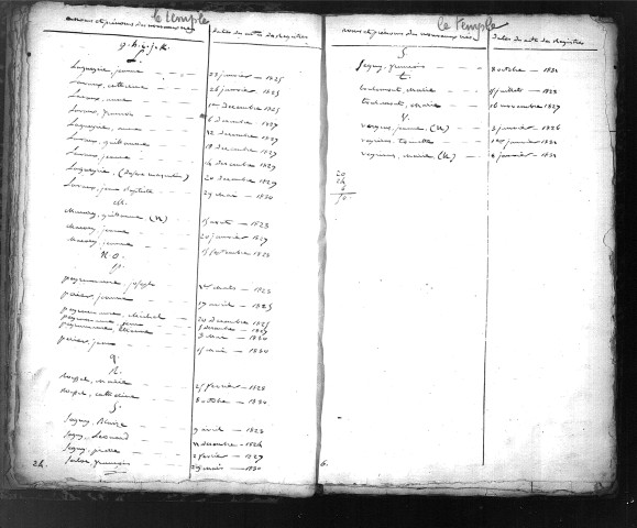 Tables décennales des naissances (1823-1832)