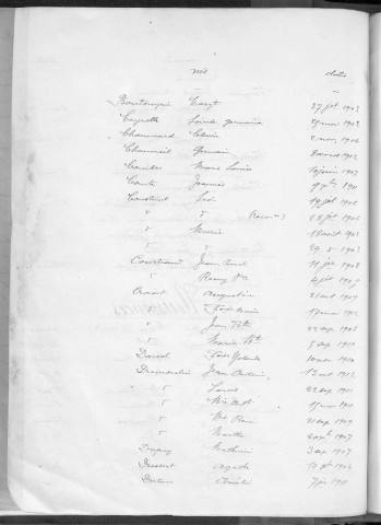 Tables décennales des naissances (1903-1912)