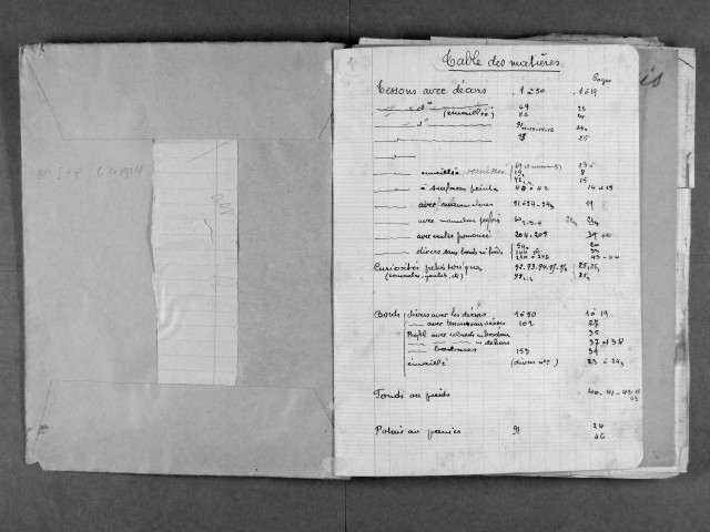 Cantal, Puy-de-Dôme, Haute-Vienne, Creuse. La Roche-de-Châteauneuf, Riom (Puy-de-Dôme) : relevés, plans.