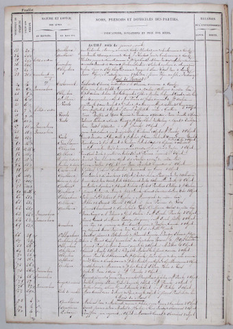 Répertoire chronologique : 1 janvier 1888-31 décembre 1899.