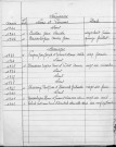 Tables décennales des mariages (1933-1942)