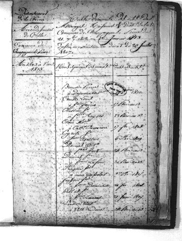 Tables décennales des mariages (1803-1812)