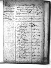 Tables décennales des mariages (1803-1812)