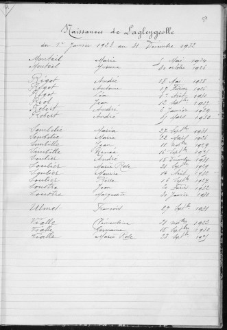Tables décennales des naissances (1923-1932)
