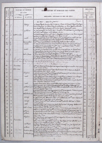 Répertoire chronologique : 1 janvier 1881-31 décembre 1883